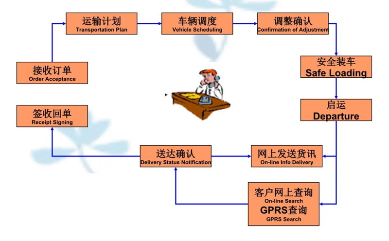 苏州到侨乡街道开发区搬家公司-苏州到侨乡街道开发区长途搬家公司